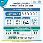 ผลสลากสดวันนี้